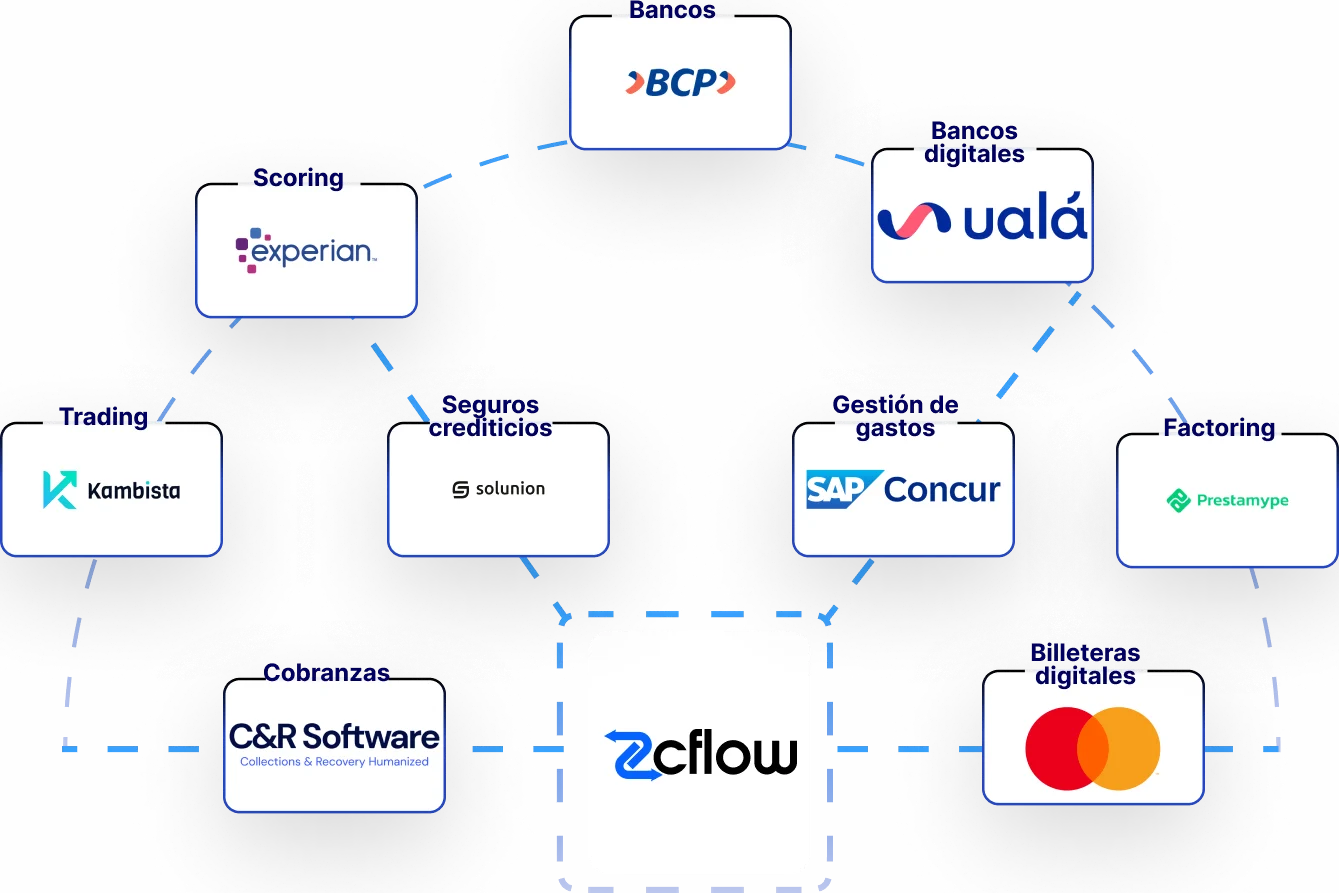 Conexión con socios de negocios