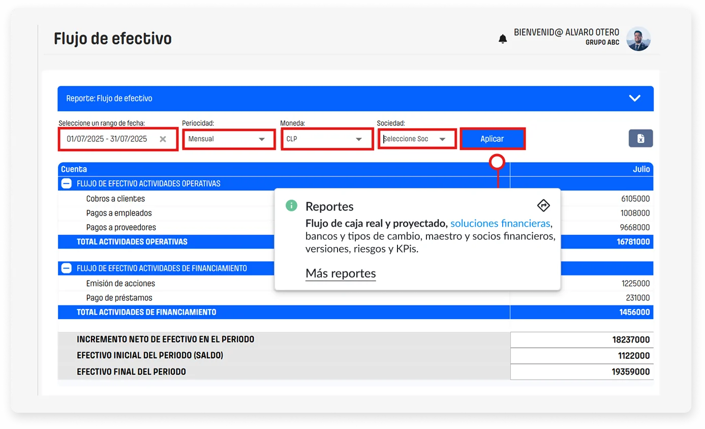 Reporting financiero