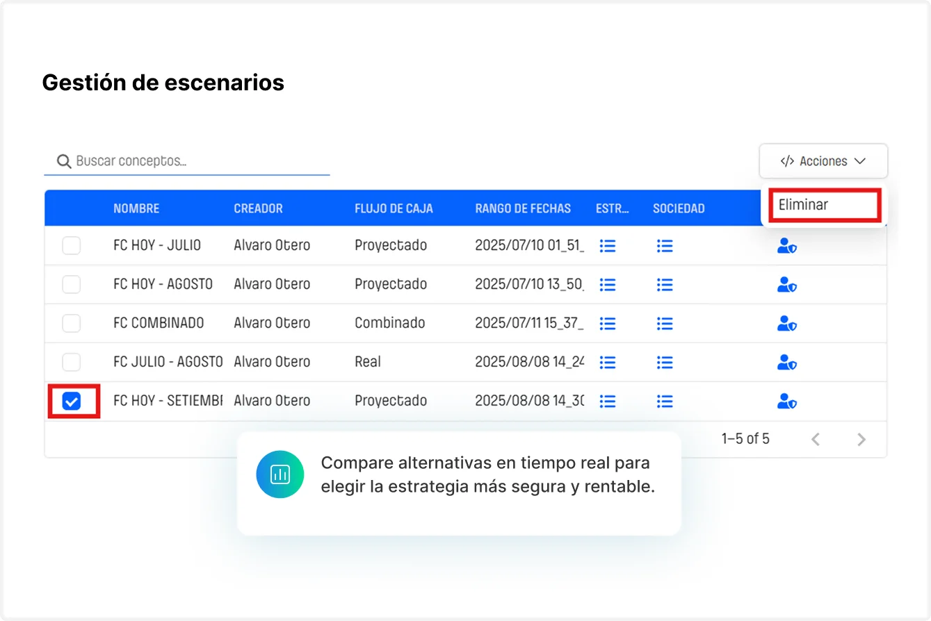 Escenarios financieros