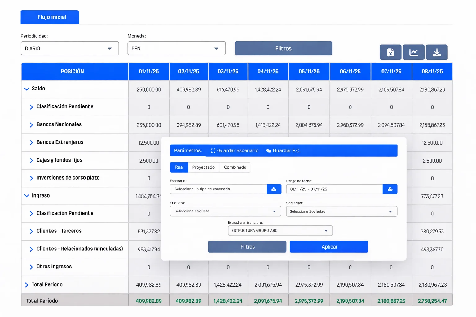 Proyecciones de liquidez